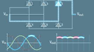 HVDC Concepts section 3  6pulse rectifier [upl. by Emarej140]