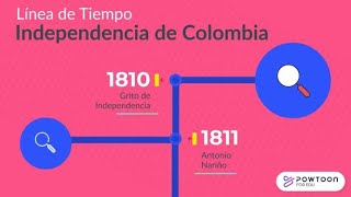 Independencia de Colombia Línea del Tiempo [upl. by Eward]