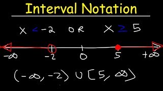 Interval Notation [upl. by Aohsoj735]