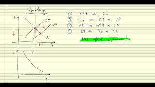 ISLM Fiscal amp monetary policy [upl. by Enellij]