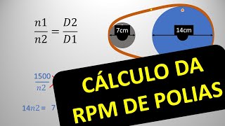 POLIAS  Cálculo da RPM e Diâmetro [upl. by Dupin392]