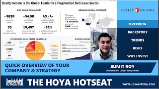 Realty Income O  Hoya Hotseat [upl. by Fechter472]