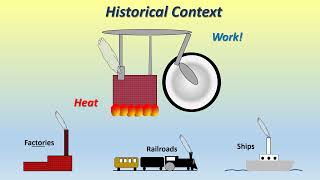 Thermodynamics 2 History and Reversibility [upl. by Soloma]