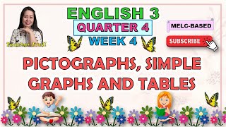 ENGLISH 3  QUARTER 4 WEEK 4  PICTOGRAPHS SIMPLE GRAPHS AND TABLES  MELCBASED [upl. by Vernice]