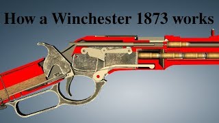 How a Winchester 1873 works [upl. by Wyly]