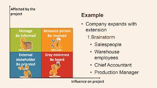 Stakeholder analysis [upl. by Taryne211]