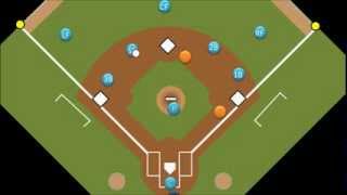 Intro to Baseball Force Outs [upl. by Brynna]