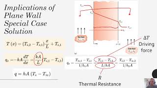 Heat Transfer  Chapter 3  One Dimensional Conduction  Thermal Resistances [upl. by Ayanal]