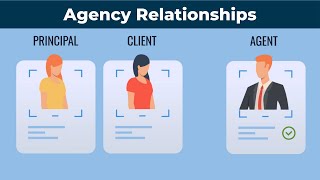 Agency Relationships  Real Estate Exam Prep [upl. by Ethban]