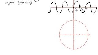 Frequency and Angular frequency [upl. by Yellat]