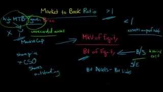 Market to Book Ratio [upl. by Giah]