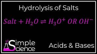 Hydrolysis of Salts [upl. by Marela]