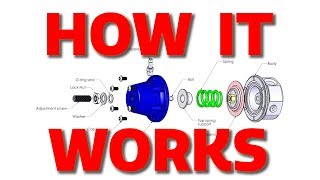 Fuel Pressure Regulator How it Works [upl. by Attena]