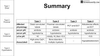 Renal Tubule Acidosis [upl. by Yk]