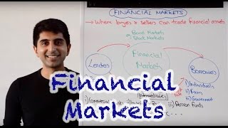 Financial Markets [upl. by Adnovahs]