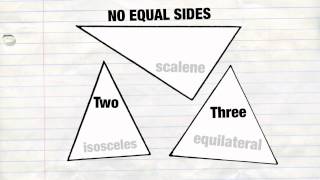 Classifying Triangles Song Parody of Lorde’s Royals [upl. by Malvia]