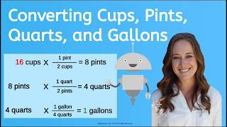 How to Convert Liquid Measurements [upl. by Dat]