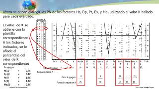 Pautas para la Calificación e interpretación del MMPI2 [upl. by Ecienal]