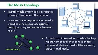 Mesh Topology [upl. by Roselani]