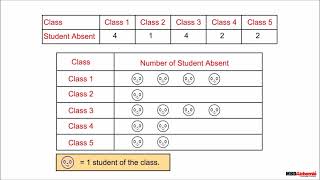 Math  Class 3  Smart Charts  Pictograph [upl. by Lienad904]