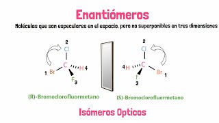 Isómeros  Tipos de Isómeros [upl. by Anerdna]