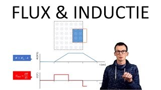 Natuurkunde uitleg FLUX EN INDUCTIESPANNING [upl. by Dajma]