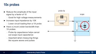 Understanding Passive Probes [upl. by Yoong410]