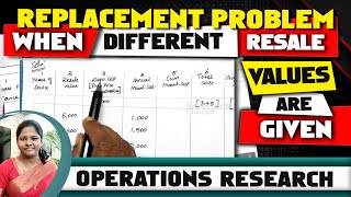 2 Replacement Problem in Operations Research  When Different Resale Values Given  by kauserwise® [upl. by Frederico184]