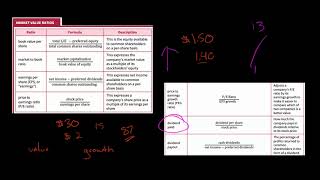 Market Value Ratios  Financial Statement Analysis [upl. by Bez379]