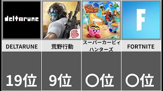 【衝撃】switchで人気の無料ゲームランキング【比較】 [upl. by Lilith269]