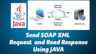 JAVA  Send SOAP XML Request and Read Response [upl. by Geraldina]