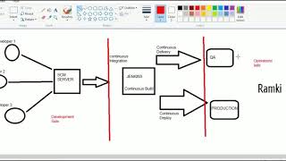 Jenkins in Telugu part 1  Jenkins introduction [upl. by Idyak]