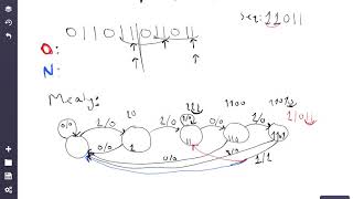 Arabic Sequence Detectors FSMOverlapping vs Non Overlapping Mealy and Moore [upl. by Anerok683]