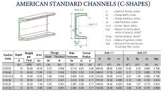 American Standard Channels C Shapes C Channel Sizes and Dimensions Tables [upl. by Lebna]