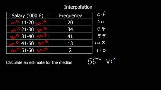 Interpolation [upl. by Enelec]