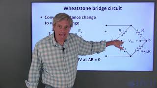 Strain Measurement [upl. by Yentterb]