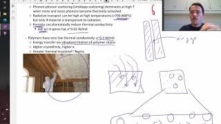 Thermal conductivity fundamentals [upl. by Keheley971]