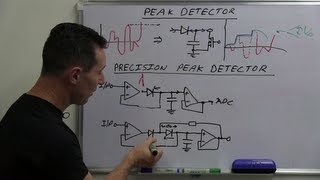 EEVblog 490  Peak Detector Circuit [upl. by Owena680]