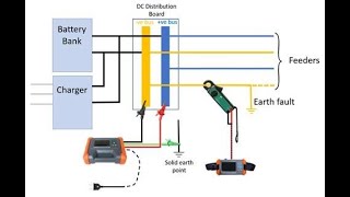 DC or Battery Earth Fault location  an introduction to ZDT 300 [upl. by Anilosi193]