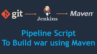 3 Jenkins Pipeline  Build a Maven Project Using Declarative Pipeline  Pipeline Script for Maven [upl. by Brenden420]