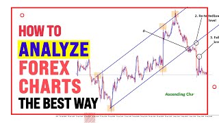 How to Analyze Forex Charts [upl. by Ifill]