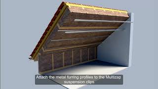 Insulation of a pitched roof from inside [upl. by Bess512]