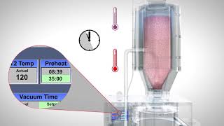 Vacuum Drying A revolution in dryers [upl. by Airamana944]