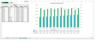 Estudio De Capacidad Instalada o de Producción [upl. by Heiney]