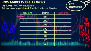 How Markets REALLY Work  Depth of Market DOM [upl. by Lemrahs]