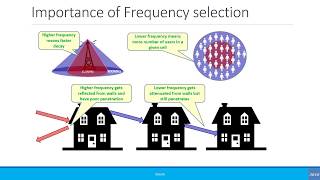 Beginners Radio Frequency Band and Spectrum [upl. by Upton]