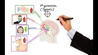 Pharmacology  ANTIPSYCHOTICS MADE EASY [upl. by Aivalf323]