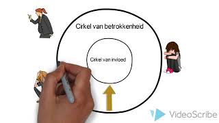 Cirkel van betrokkenheid en van invloed [upl. by Nerred]