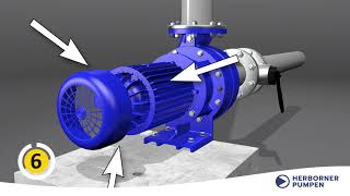 UNIPUMP Replacing the mechanical seal  Austausch der Gleitringdichtung [upl. by Ynhoj]