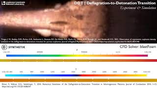 blastFoam  Deflagration to Detonation DDT Simulation [upl. by Rudie]